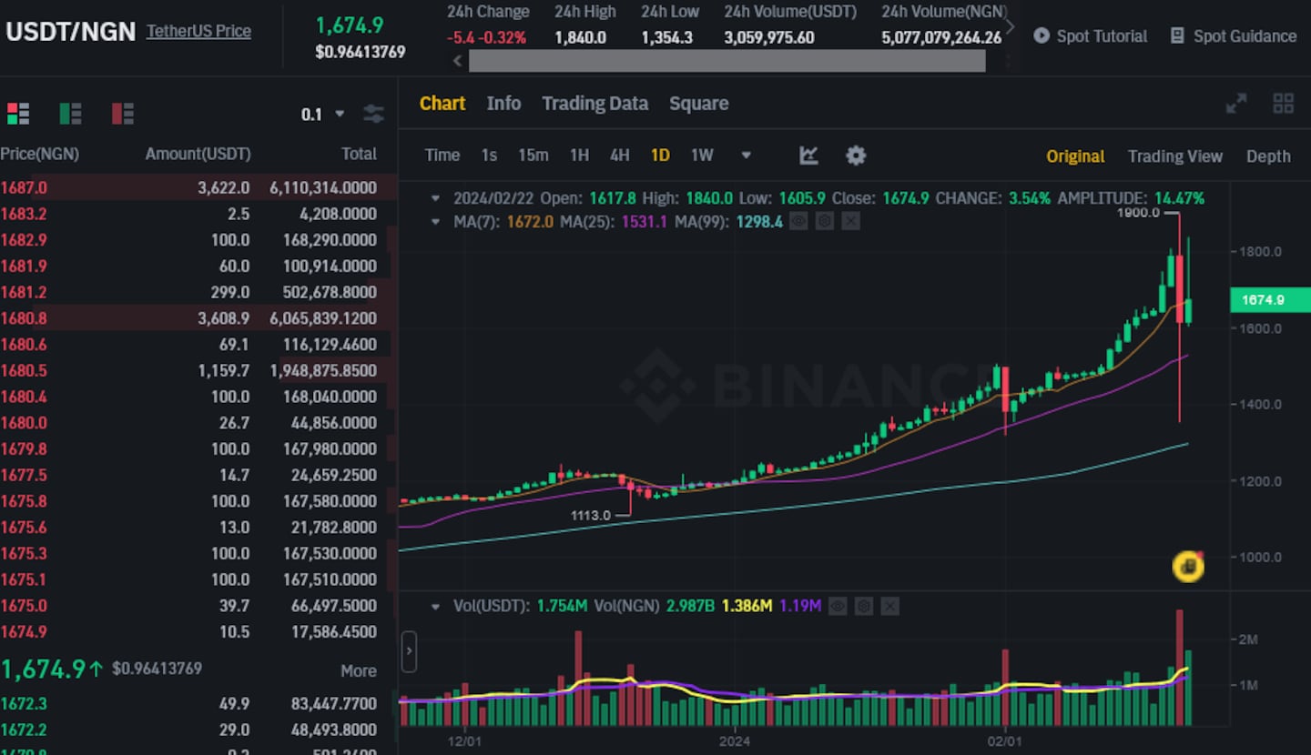 Crypto ban fears arise amid alleged forex manipulation on Binance