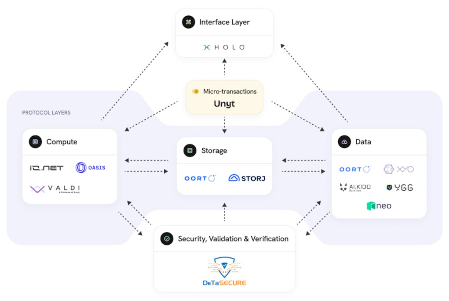 OORT Launches HumanAIx, a Global Alliance Advancing Decentralized AI Infrastructure