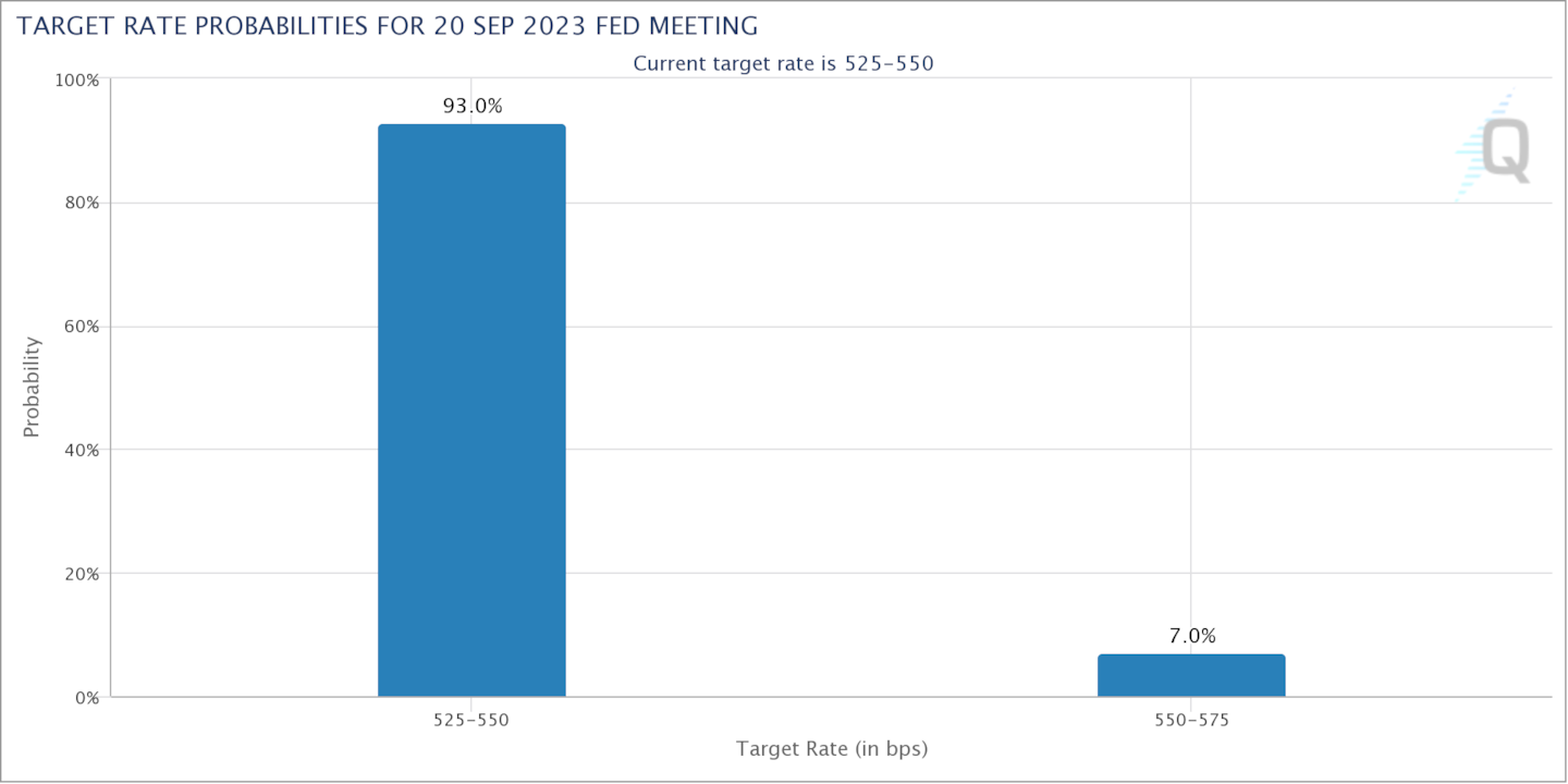 Interest rate target probabilities