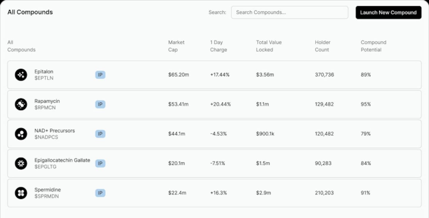 SUI DeSci Agents Launches a Platform to Democratize Longevity Amid DeSci Boom